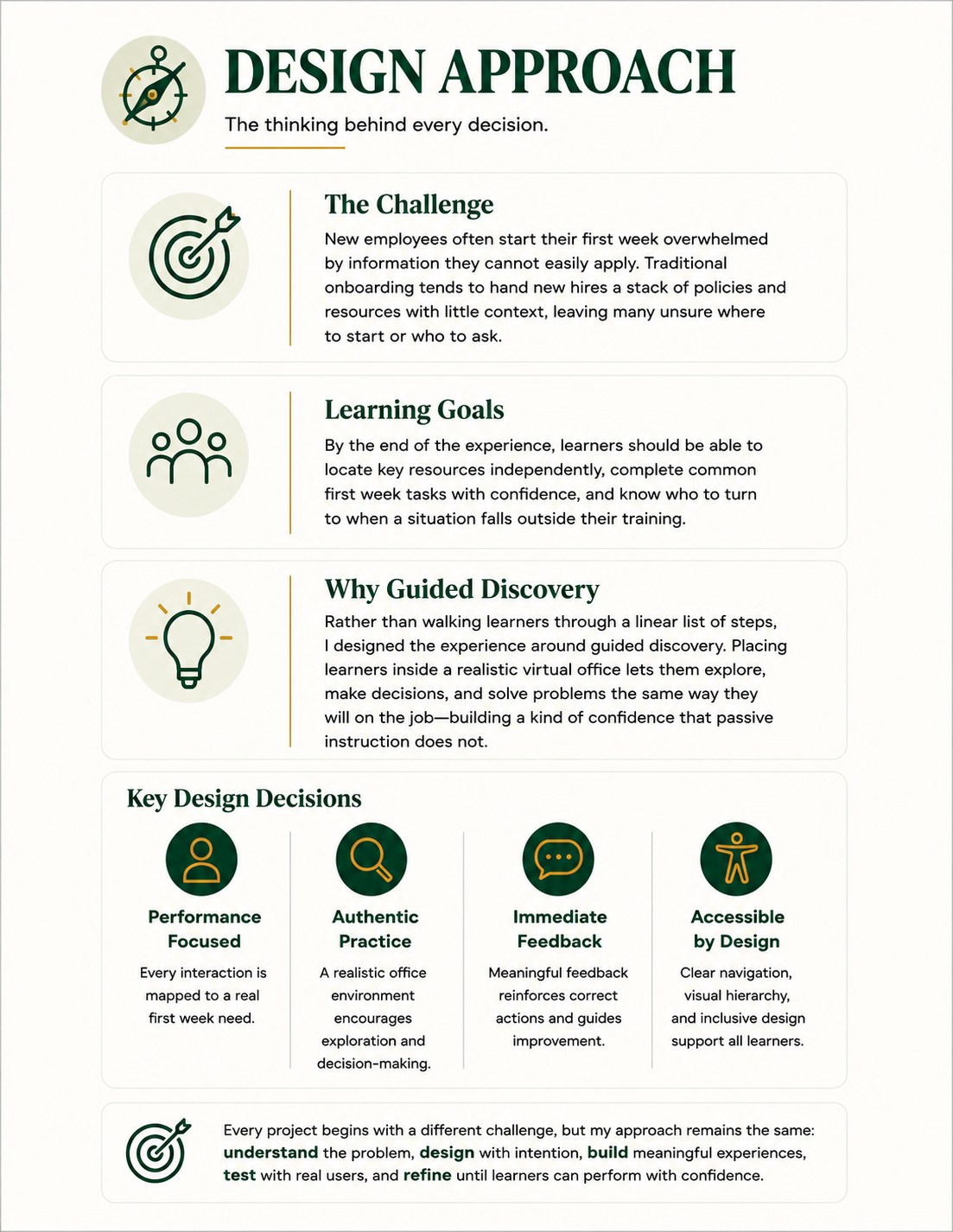 Design Approach framework infographic